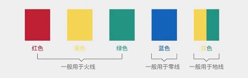 电线绝缘层颜色的不同分别代表什么